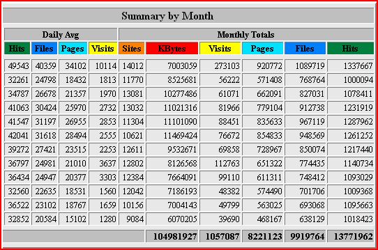 Get incradible free  traffic  tools